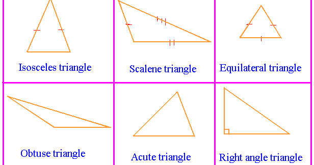 Miss Lilli's 4th Grade Class!: Practice Identifying Triangles!