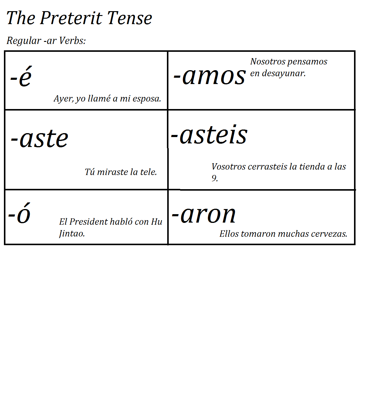 my-spanish-trainer-the-preterit-tense-ar-verbs