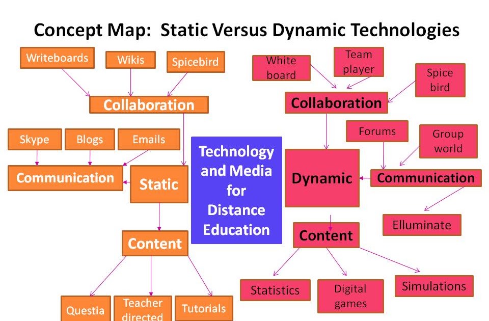 Static map. Concept map distance education. concept map study and learn. concept map teaching music. teaching philosophy concept map.