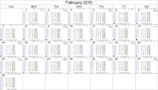 February 2010 Astrological Calendar - Transits for NY NY, The NYSE