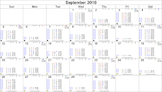 September 2010 Astrological Calendar - Transits for London, England, The FTSE