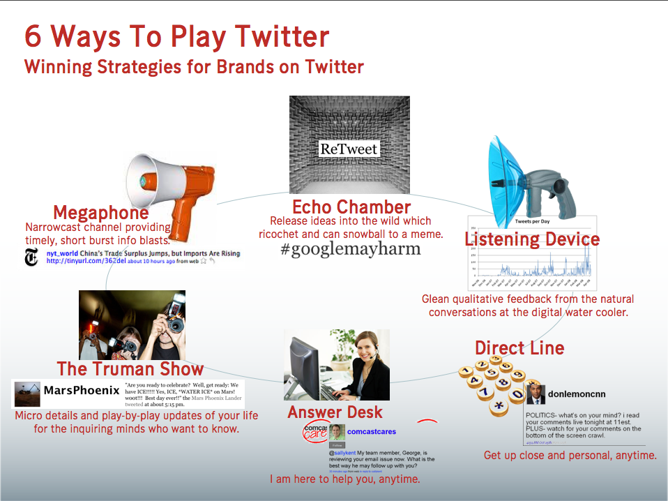 [6WAYS2PLAYTWITTER.png]