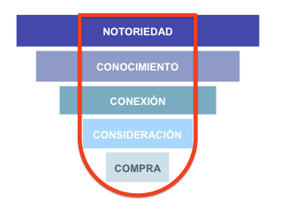 modelo de comunicación