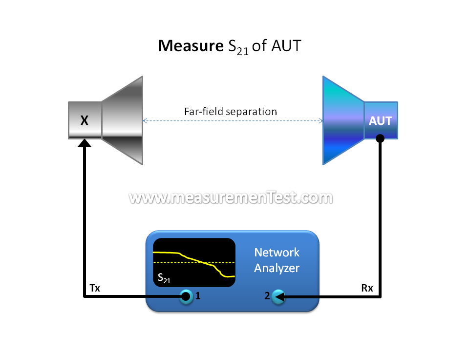 [View 44+] Antenna Gain Dbi Formula