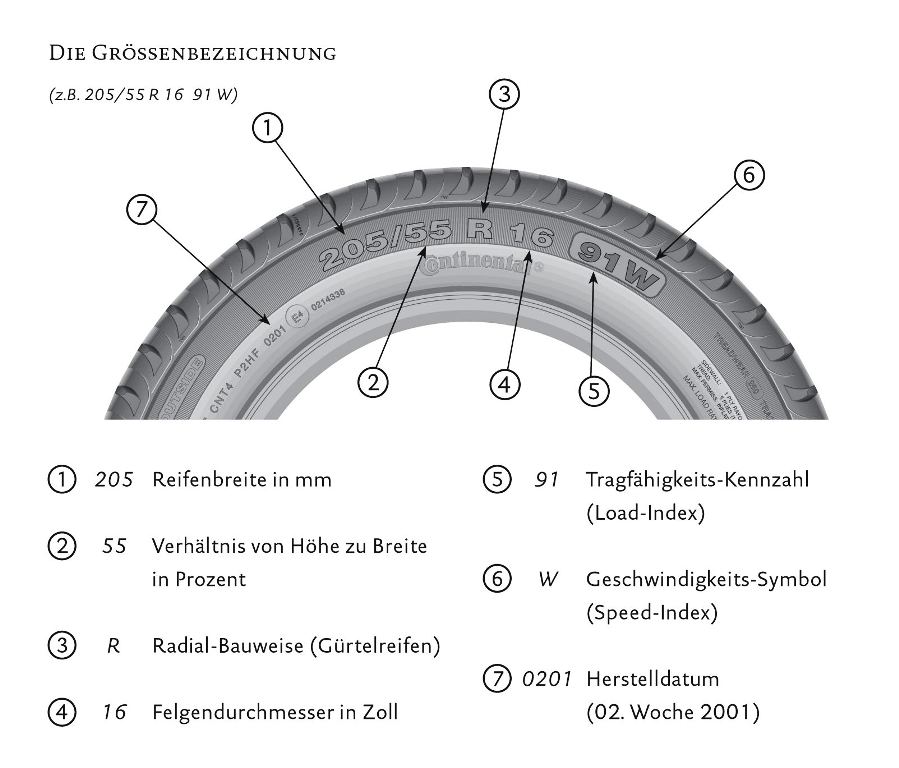Reifendirekt | Reifen | Winterreifen | Sommerreifen | Autoreifen | PKW