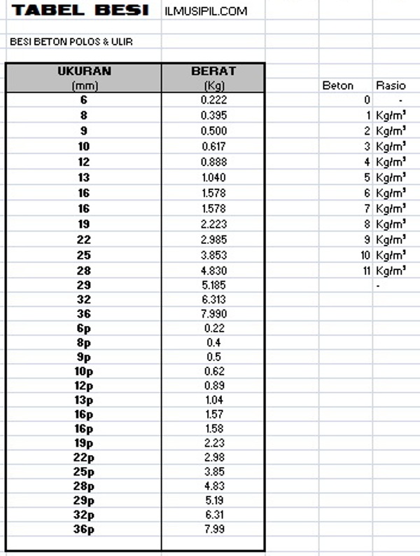 Tabel Berat Besi Siku Per Meter