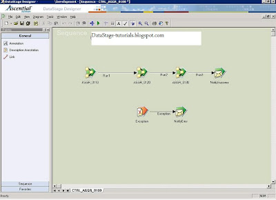 DATASTAGE TUTORIAL,GUIDES AND TRAINING: DataStage Modules