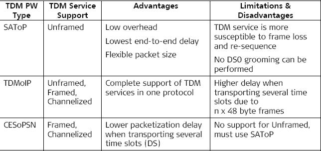 MPLS The Core Types Of Pseudowires
