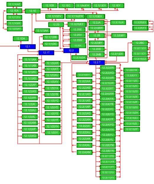 MPLS : The Core: Cisco IOS Family