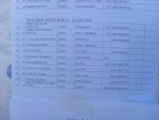 Liste 3 des Sub 23