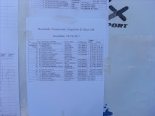 Résultat des Sub 23