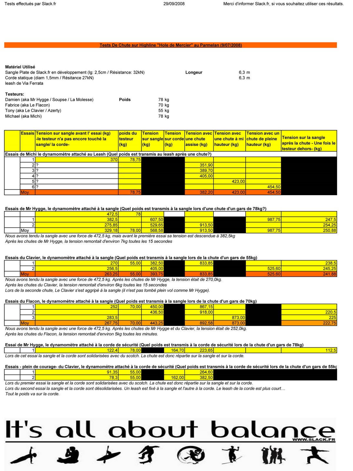 [testing+parmelan+2008+français.jpg]