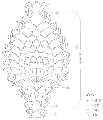 how to crochet pineapple scarf free pattern tutorial - YouTube