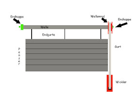 Selber machen!!: Rolladen reparieren