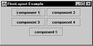 FlowLayout - Learn Java