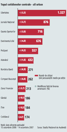 [Audienta+ziarelor+BRAT+14.02.2008.jpg]