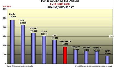 [Realitatea+TV+sub+OTV.jpg]
