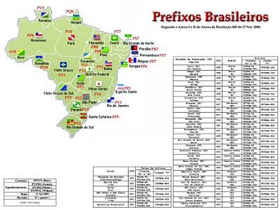 radios: Prefixos Brasileiros