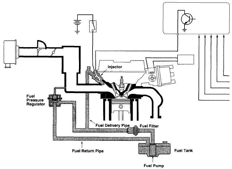 Mechanical Information ELECTRONIC FUEL INJECTION (EFI)