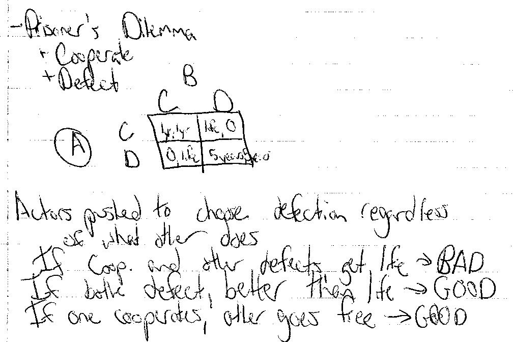 Things I Knew Prisoner's Dilemma
