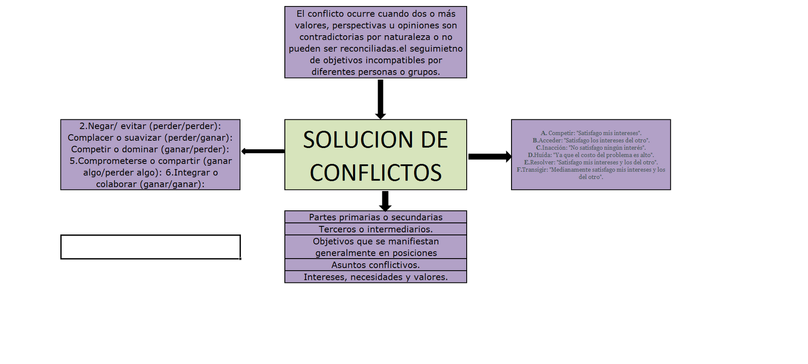 ETICA: SOLUCION DE CONFLICTOS