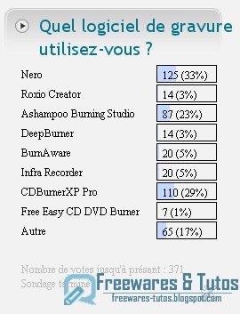 Résultats du sondage sur les logiciels de gravure