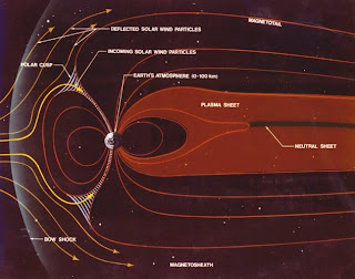  Schematic of Earth's magnetosphere