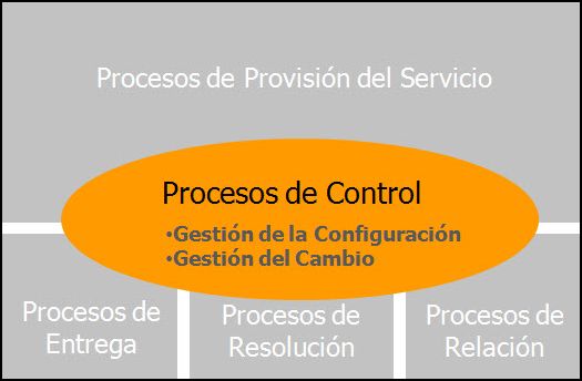 TESCO " GESTION DE SERVICIOS DE LA T.I ": UNIDAD IV LA NORMA ISO 20000 ...