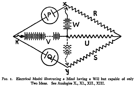 [Richardson1930+model+mind.gif]