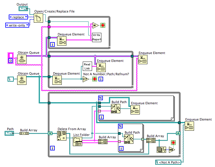 Threading using Queues Labview