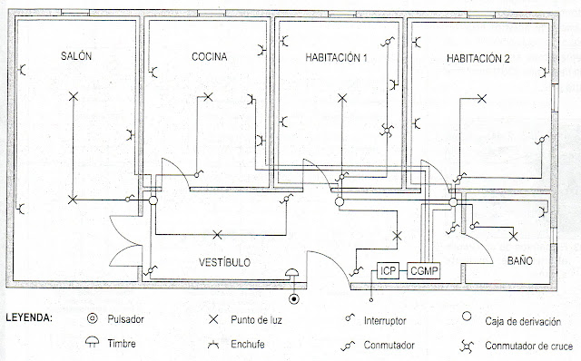 electronics: Esquema Electrico de vivienda