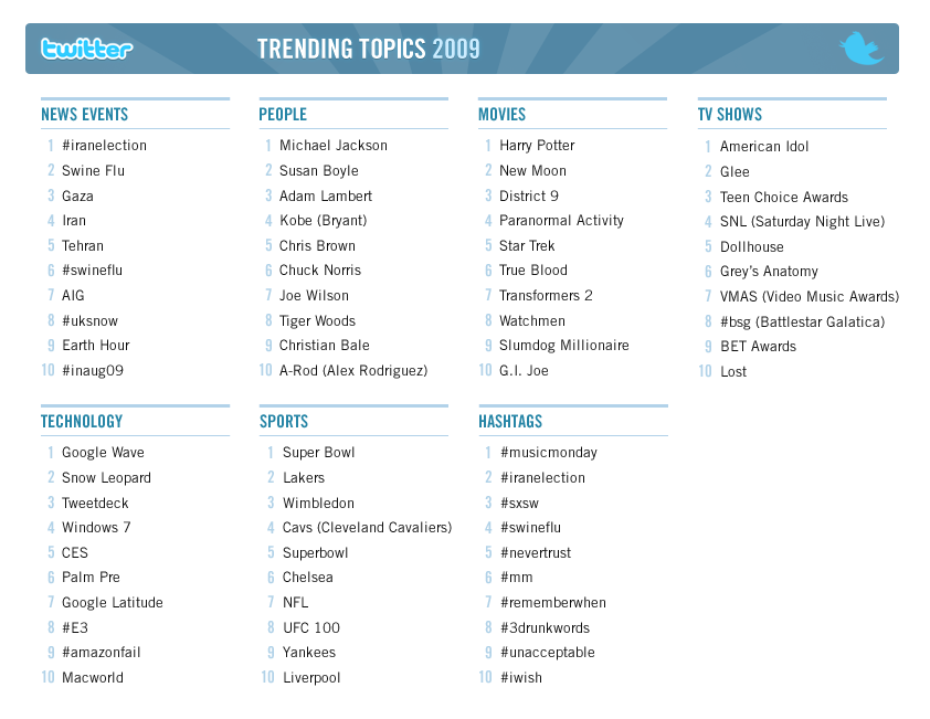 2009trends large