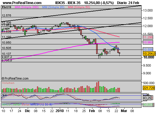 [IBEX-35(240210).png]