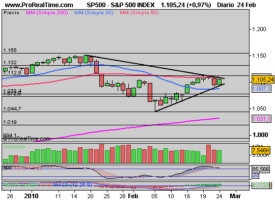 [S&P+500+INDEX(240210).png]