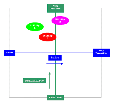 Nissan leaf perceptual map