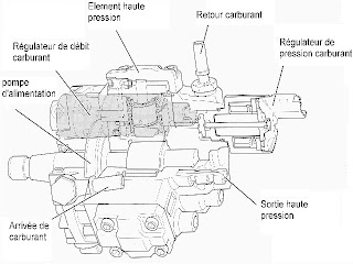 MOTEUR POMPE HAUTE PRESSION COMET FW4030TS+VA