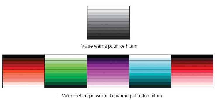 45+ Kombinasi Warna Gelap Dan Warna Terang Disebut