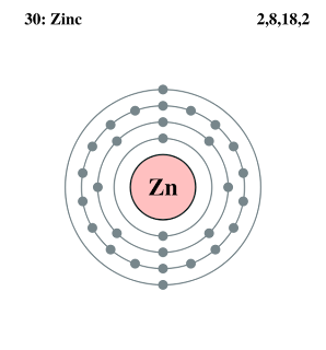 Zinc. Its history and its uses: Bohr- Rutherford Diagram of Zinc