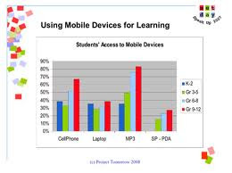 Reflective Teacher: The Future of Mobile Computing and Education