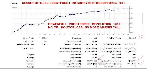 BOBBYTRAP ROBOTFOREX  OR BUBU ROBOTFOREX 2010