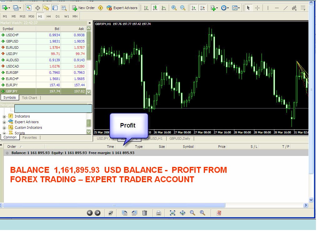 Forex gmail com