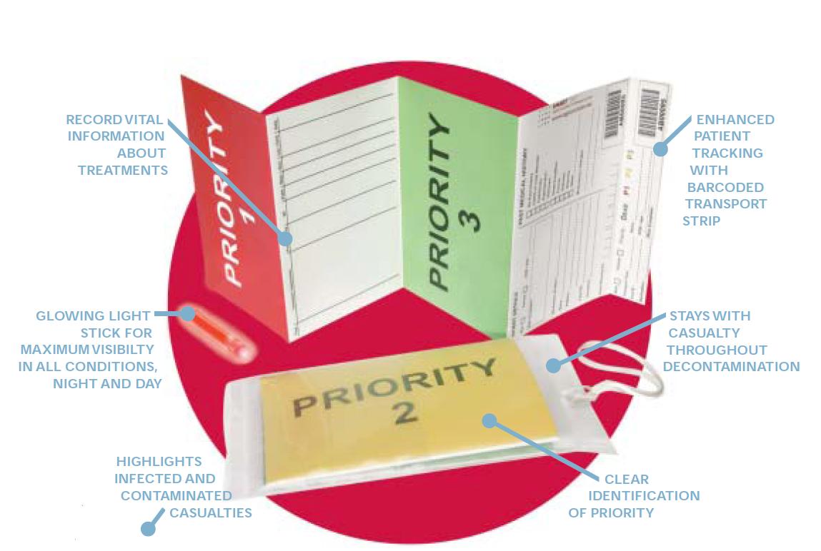 Medicine is Essence to Health: Day 8: Triage in Disaster