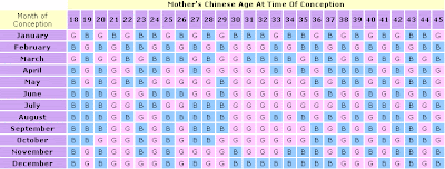 Memyland: Ancient Chinese Baby Gender Memyland: Ancient Chinese Baby Gender