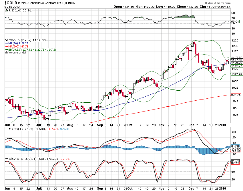 [GOLD+D+10.01.2010.png]