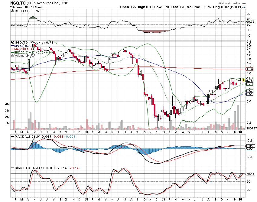 [NGQ.to+W+20.01.2010.png]