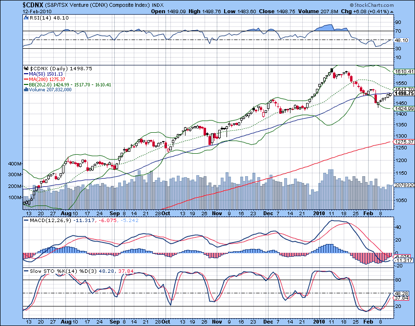 [CDNX+D+14.02.2010.png]