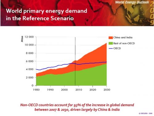 [china-india-growth.jpg]