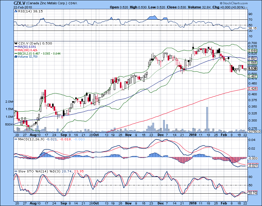 [CZX.v+D+22.02.2010.png]