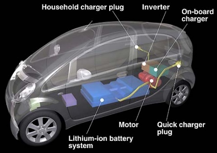 [electric-car+Li+battery.jpg]