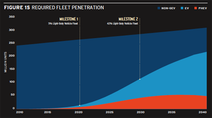 [ecoalition_roadmap_chart2.png]